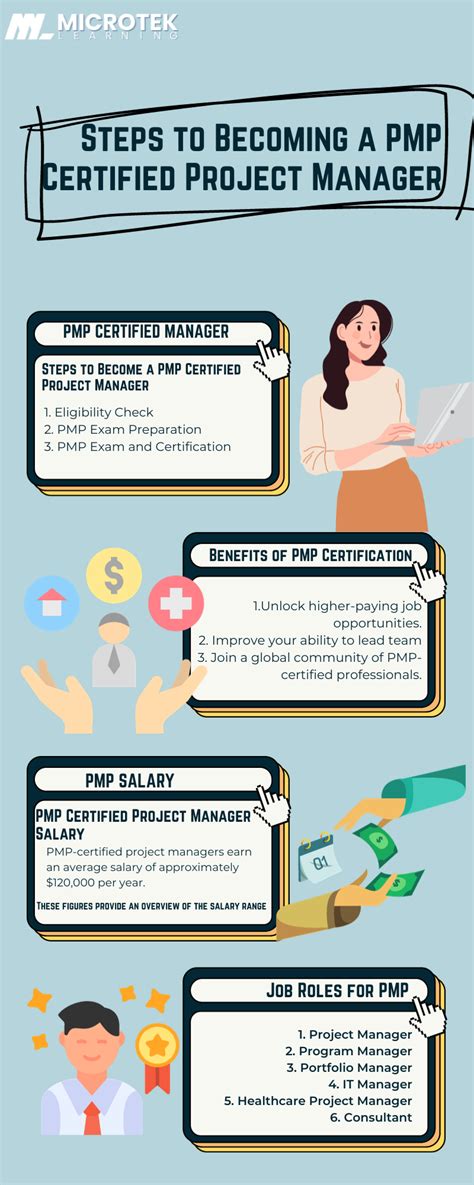 slack pmp|why become pmp certified.